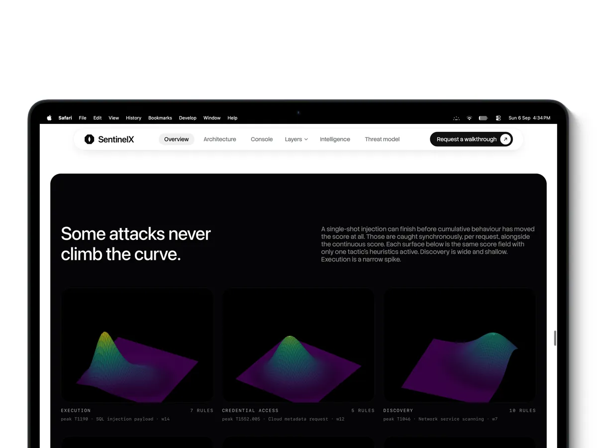 SentinelX SaaS marketing site on a laptop, showing threat score charts